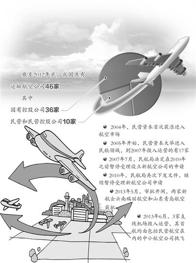 ����2012��ף��ҹ��������亽�չ�˾46�ҡ�