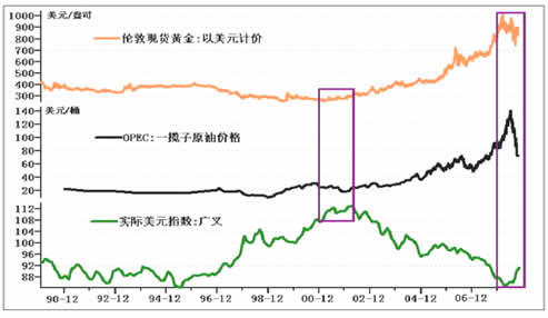 中经专稿:解析金融危机传导路径 中国应关注什