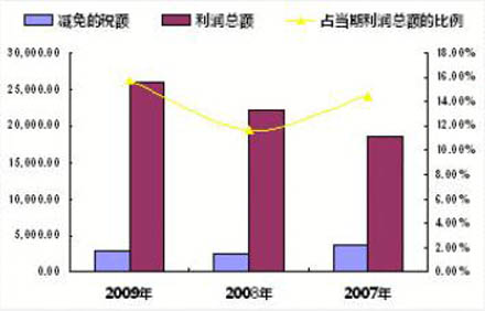 收入证明_广告代理收入营业税(3)