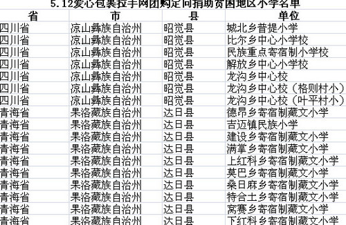 拉手网再次发起拉手公益·爱心包裹献老区活动